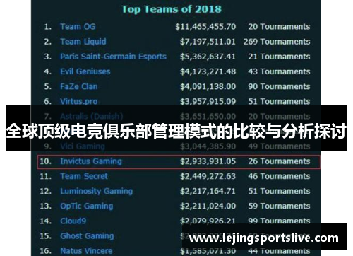 全球顶级电竞俱乐部管理模式的比较与分析探讨