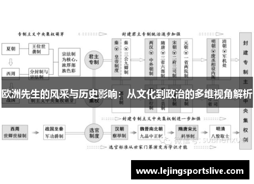 欧洲先生的风采与历史影响：从文化到政治的多维视角解析