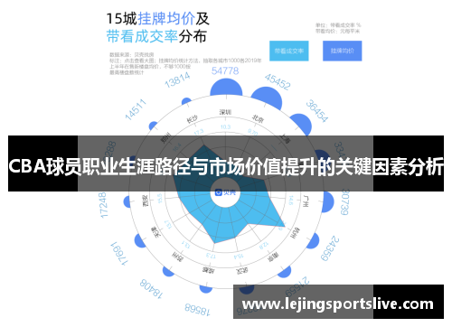 CBA球员职业生涯路径与市场价值提升的关键因素分析