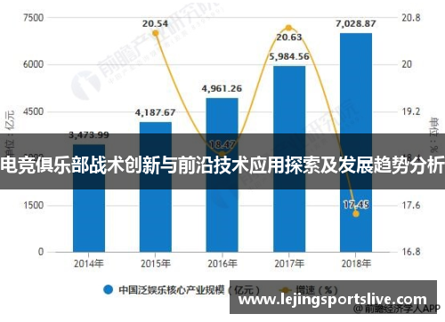 电竞俱乐部战术创新与前沿技术应用探索及发展趋势分析