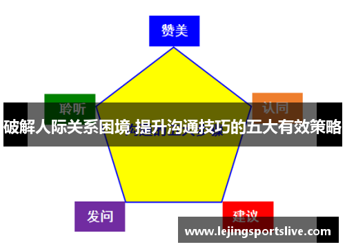 破解人际关系困境 提升沟通技巧的五大有效策略