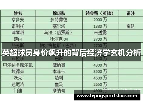 英超球员身价飙升的背后经济学玄机分析
