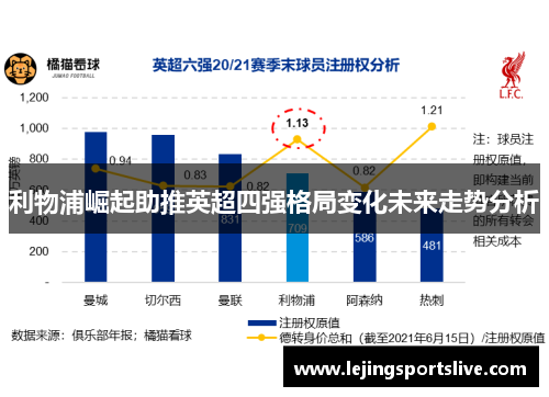 利物浦崛起助推英超四强格局变化未来走势分析