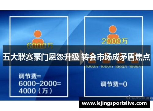 五大联赛豪门恩怨升级 转会市场成矛盾焦点