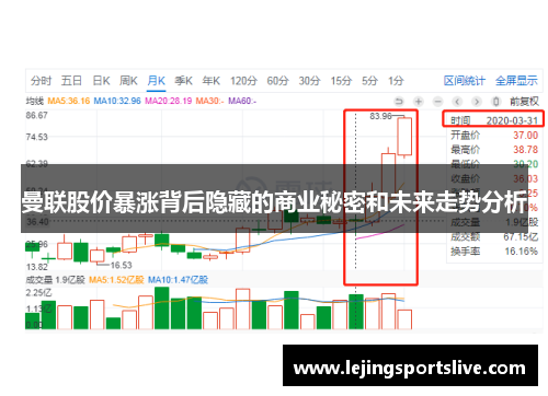 曼联股价暴涨背后隐藏的商业秘密和未来走势分析
