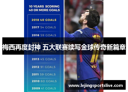 梅西再度封神 五大联赛续写金球传奇新篇章